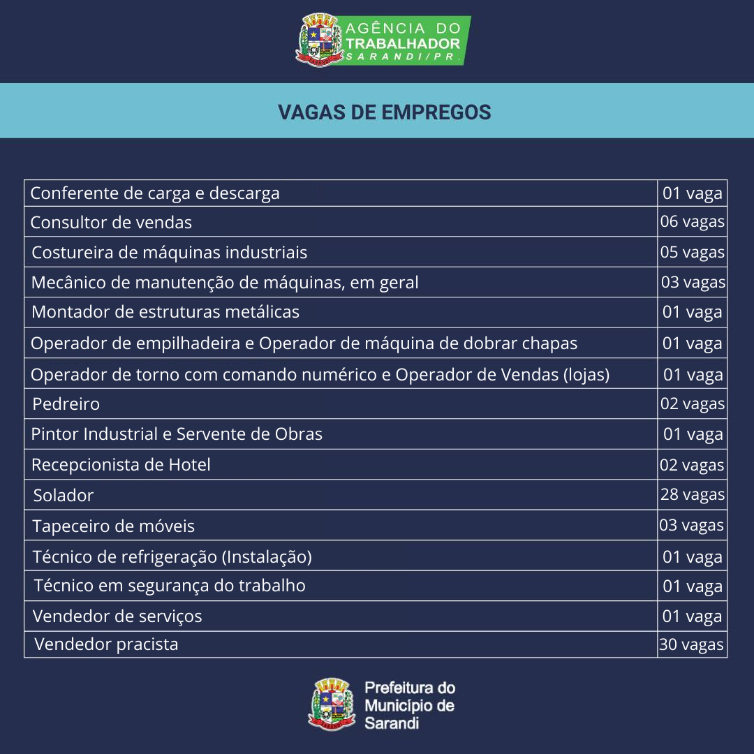 Vagas de Emprego 25/01/2021